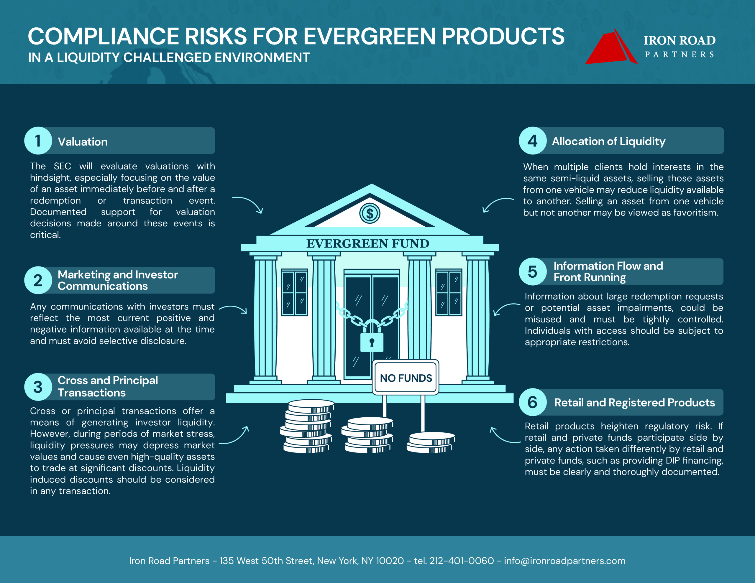 Evergreen Risks in a Liquidity Challenged Environment